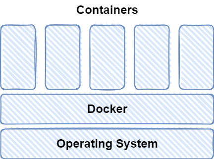 Docker behind the scenes