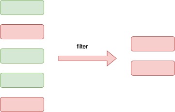 The array filter function