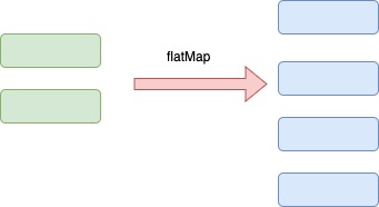 The flatMap function