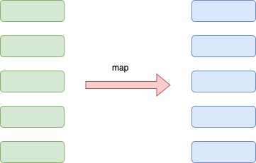 The array map function