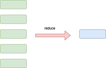 The array reduce function